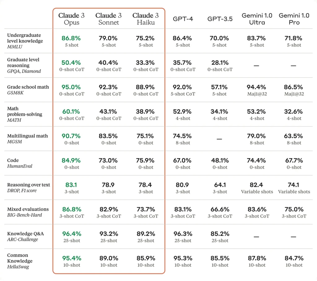 GPT-4 vs Claude 3.5 Sonnet: Who’s Smarter in 2025? 3 GPT-4 vs Claude 3.5 Sonnet