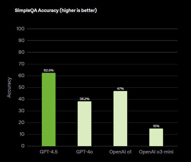 GPT-4.5 vs Claude 3.7 Sonnet: The Brutal Truth! 3 GPT‑4.5