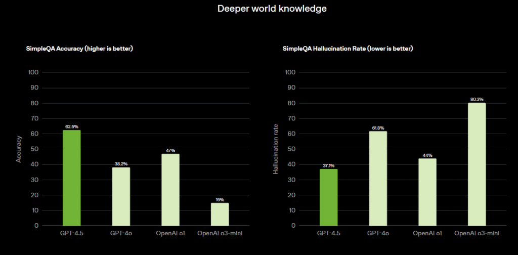 DeepSeek V3-0324 vs GPT-4.5