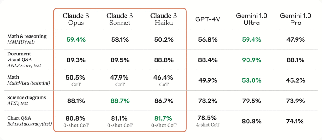 GPT-4 vs Claude 3 Opus: Smarter AI Revealed 2 GPT-4 vs Claude 3 Opus