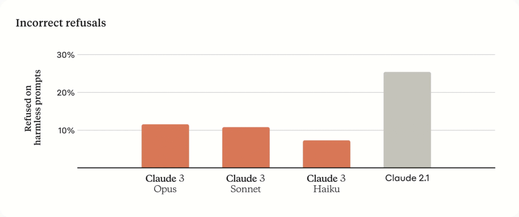 GPT-4 vs Claude 3 Opus: Smarter AI Revealed 3 GPT-4 vs Claude 3.5 Sonnet