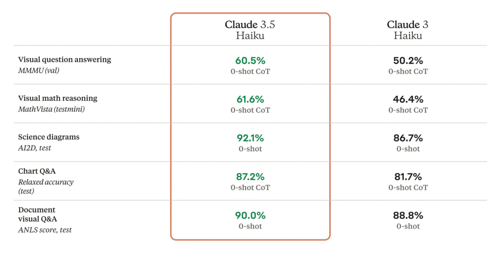 GPT-4o vs Claude 3.5 Sonnet: Who’s Smarter in 2025? 3 GPT-4o vs Claude 3.5 Sonnet