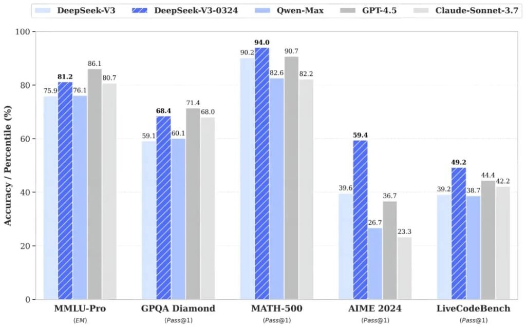 DeepSeek V3 vs GPT-4o Mini: The SHOCKING Winner! 2 DeepSeek V3 vs GPT-4o Mini