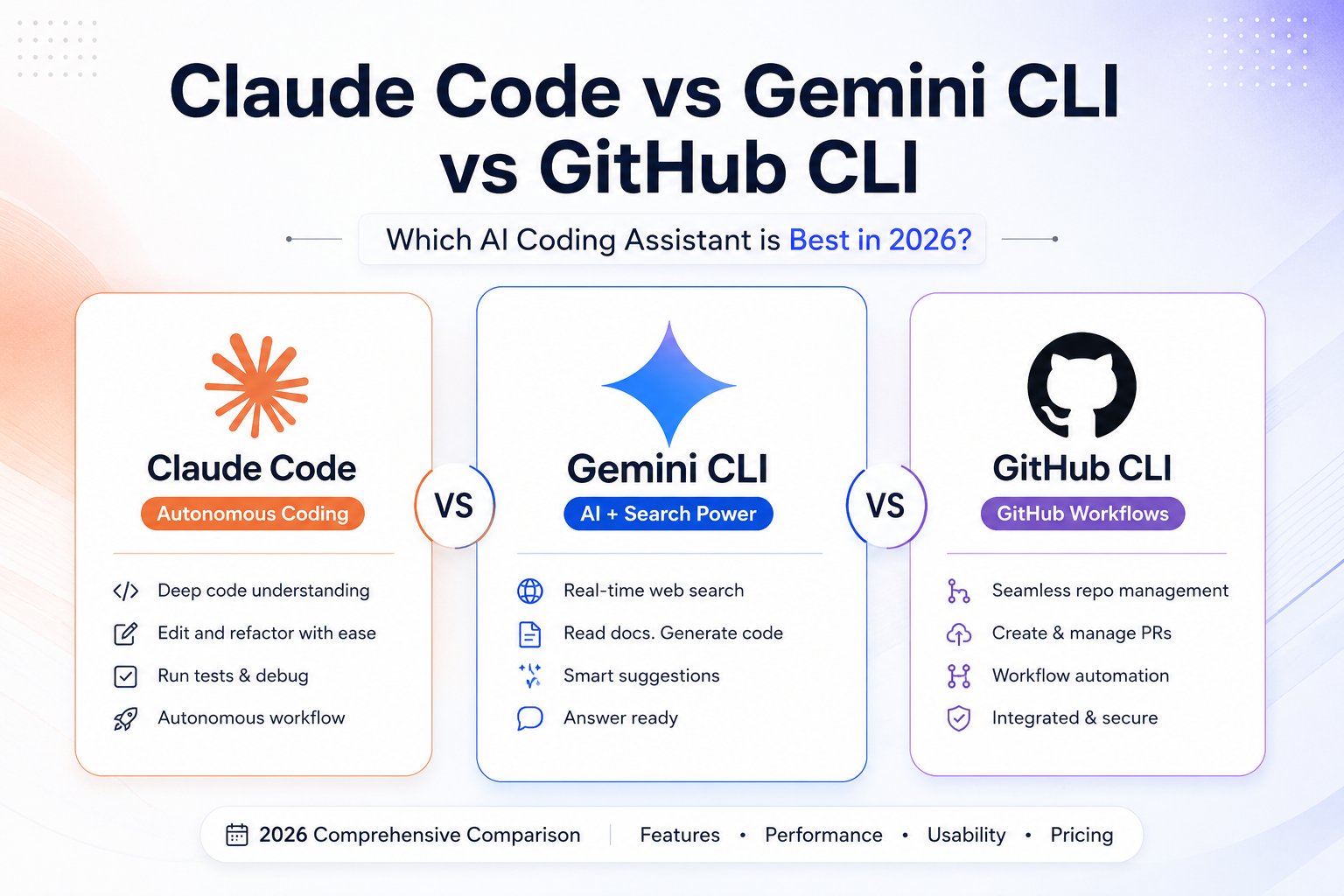 Claude Code vs Gemini CLI vs GitHub Copilot CLI