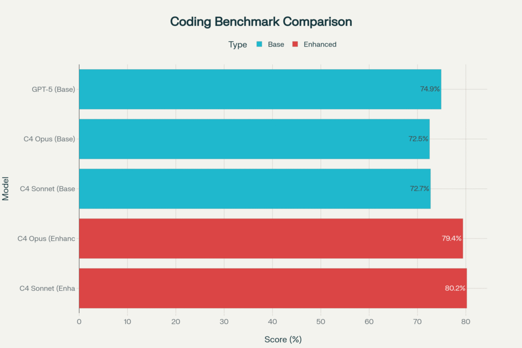 GPT-5 vs Claude 4: The Ultimate Coding Comparison 2 GPT-5 vs Claude 4