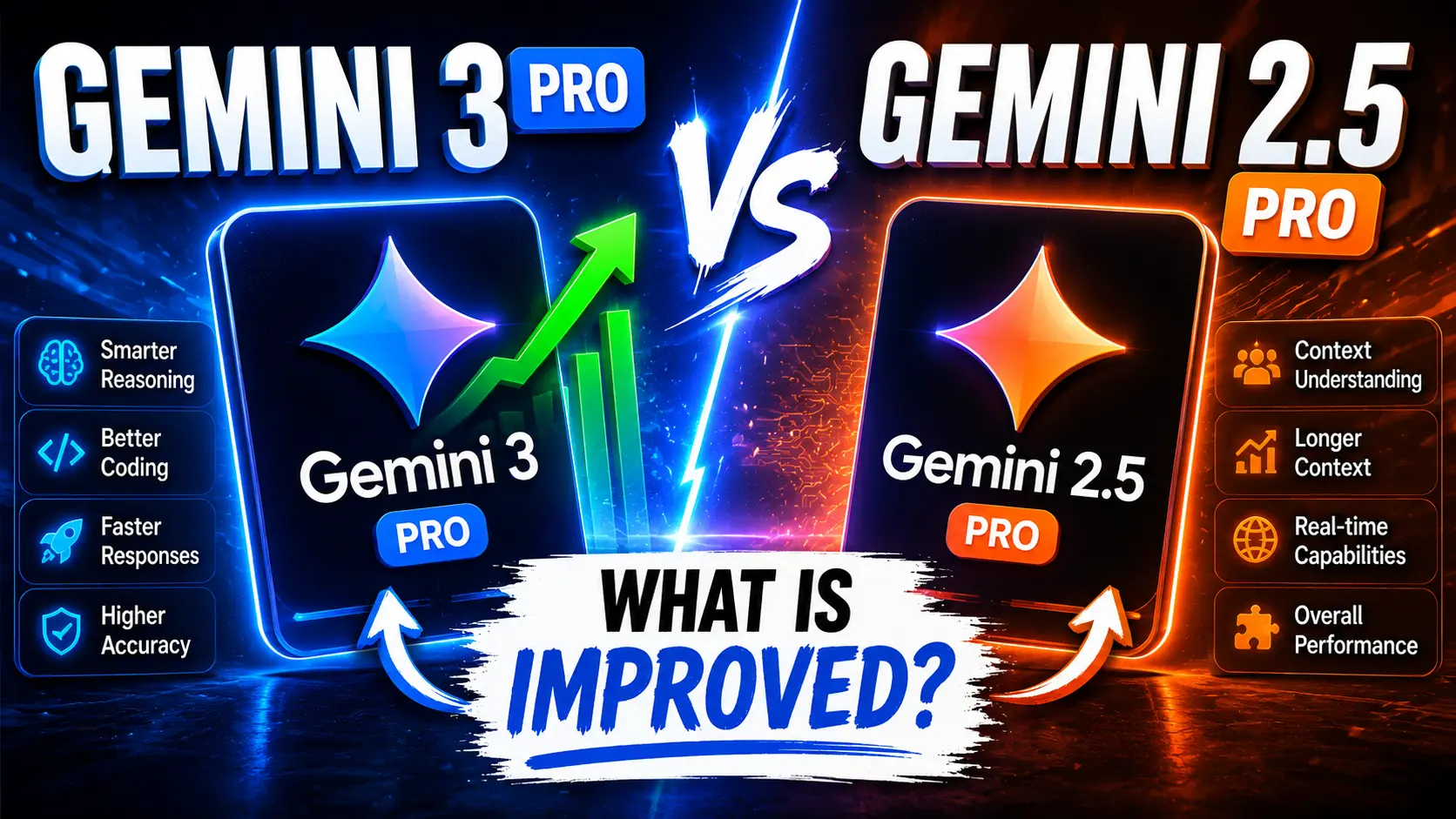 Gemini 3 Pro